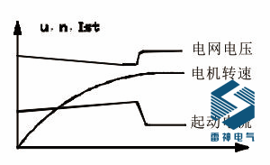 启动特性曲线图.png
